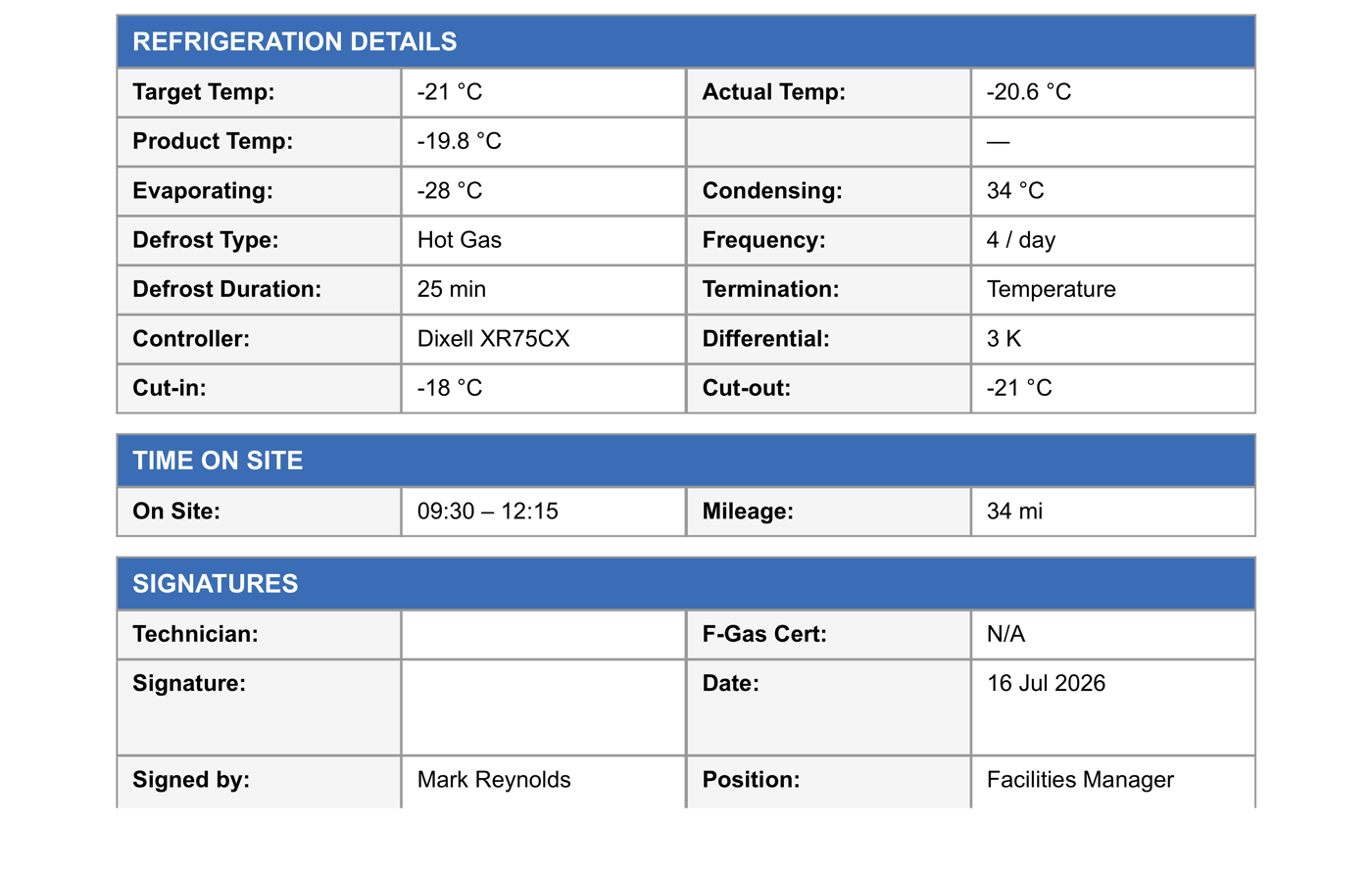 Refrigeration details, time on site and signatures on the certificate